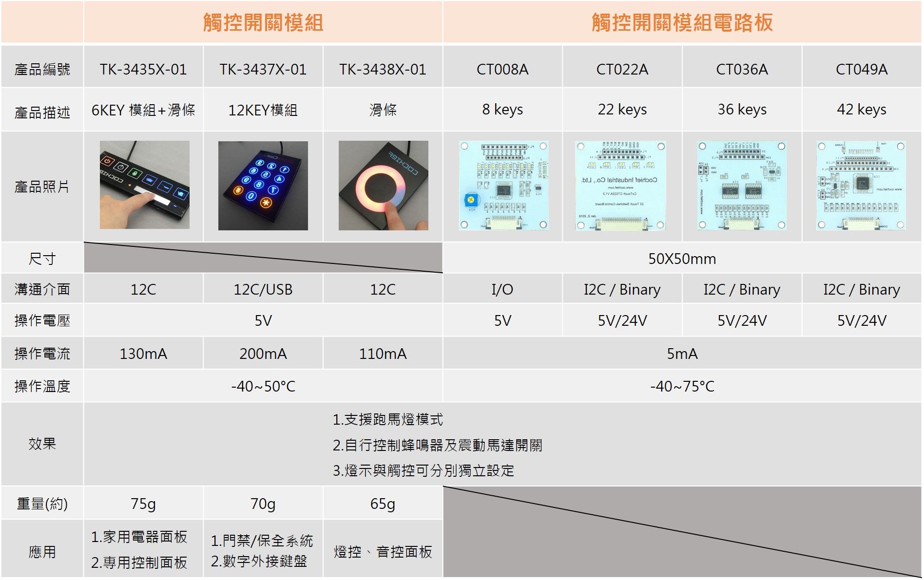 Touch Switch PCBA、Module